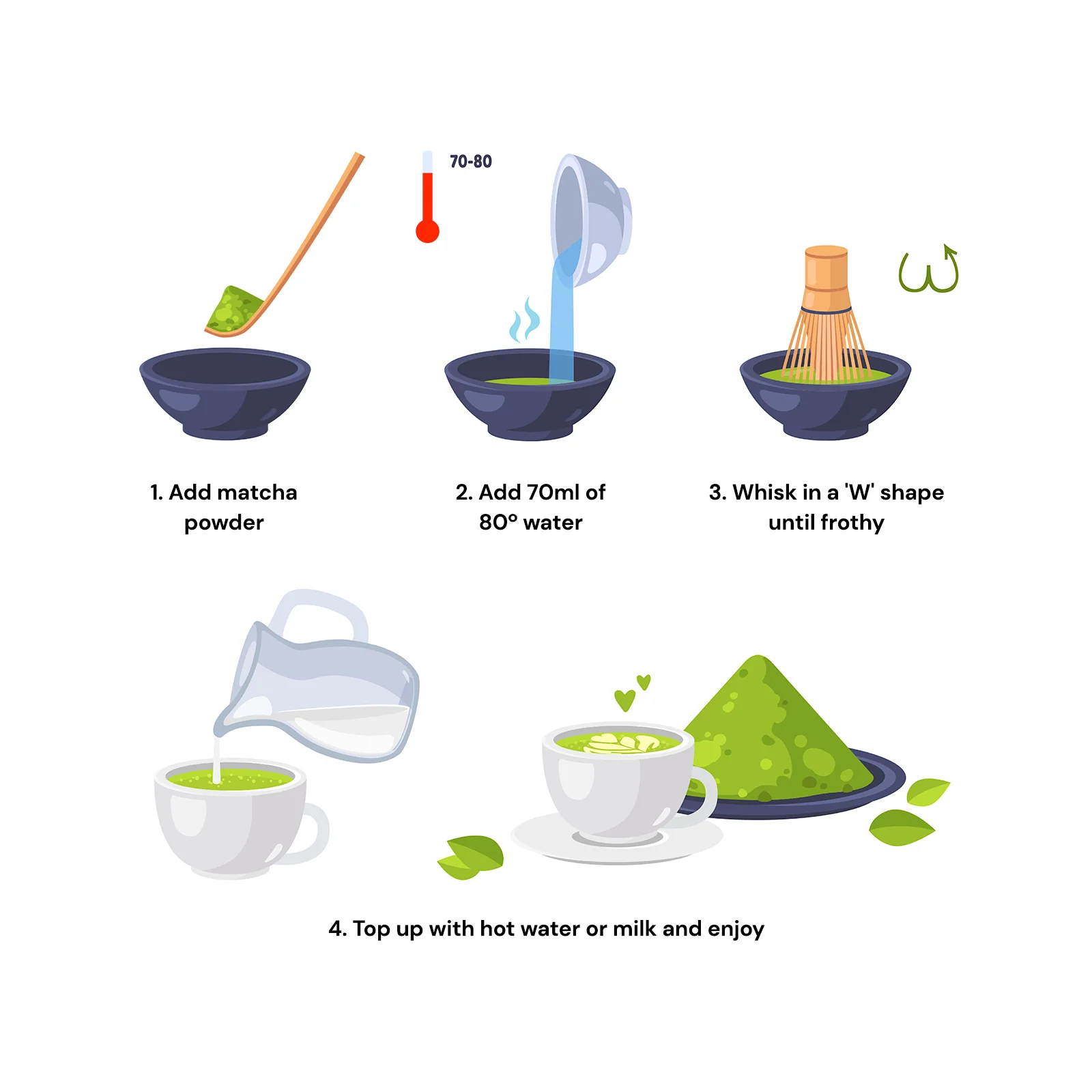Matcha Green Tea Powder - 30g Organic - Image 6